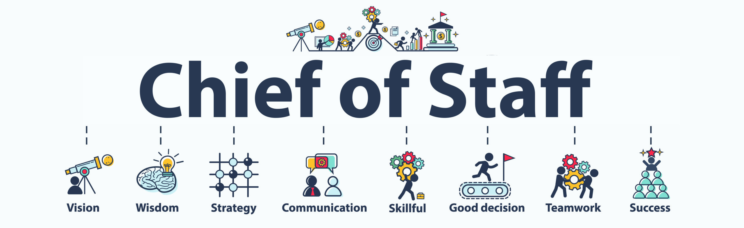 The importance of an effective chief of staff: